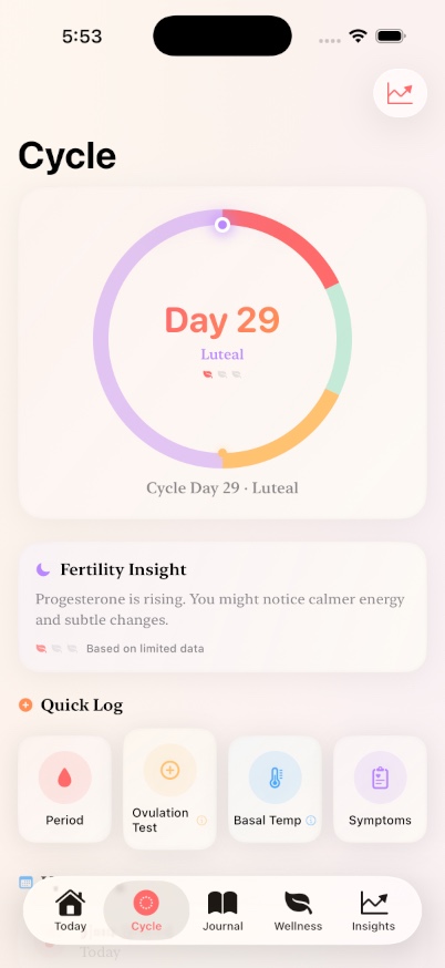 Cycle tracking screen