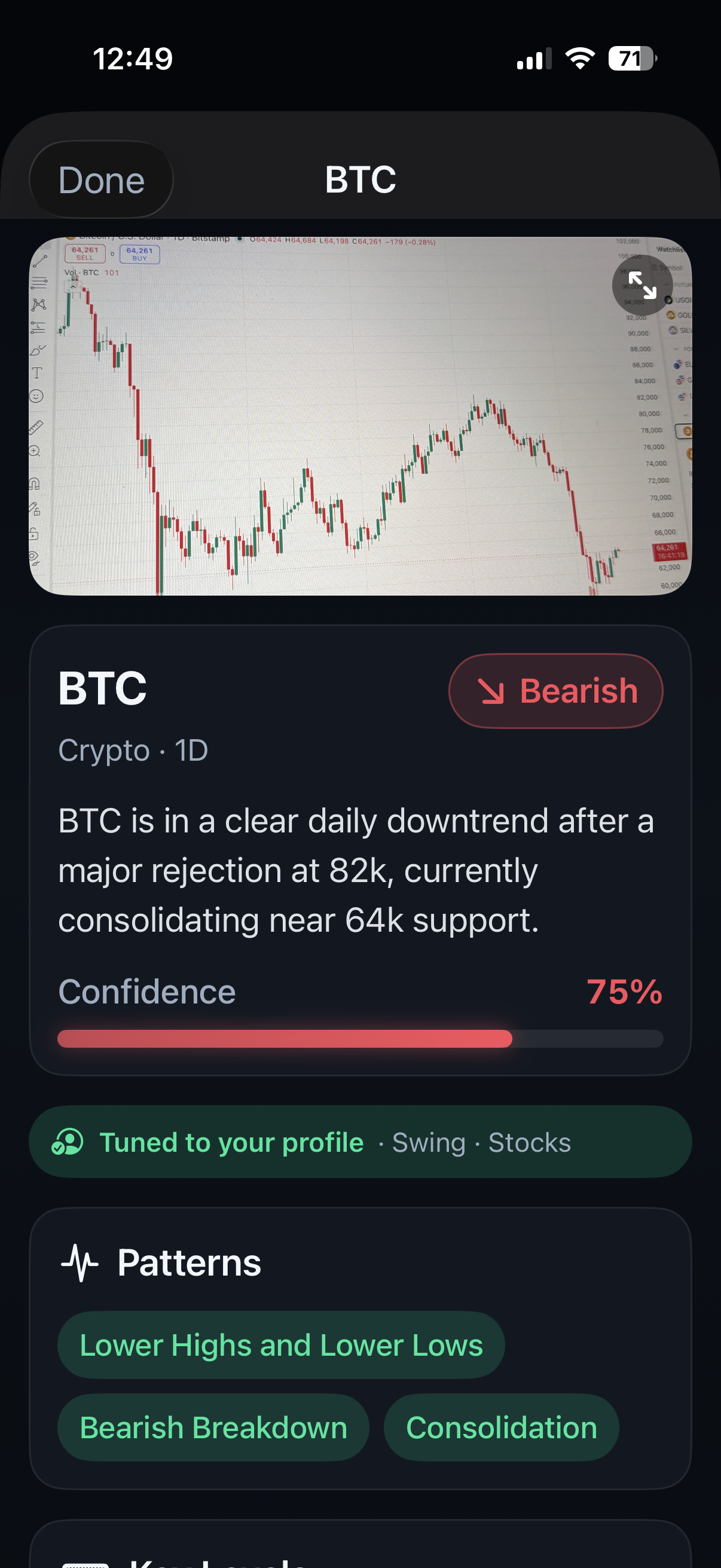 BTC chart analysis result with levels and trend