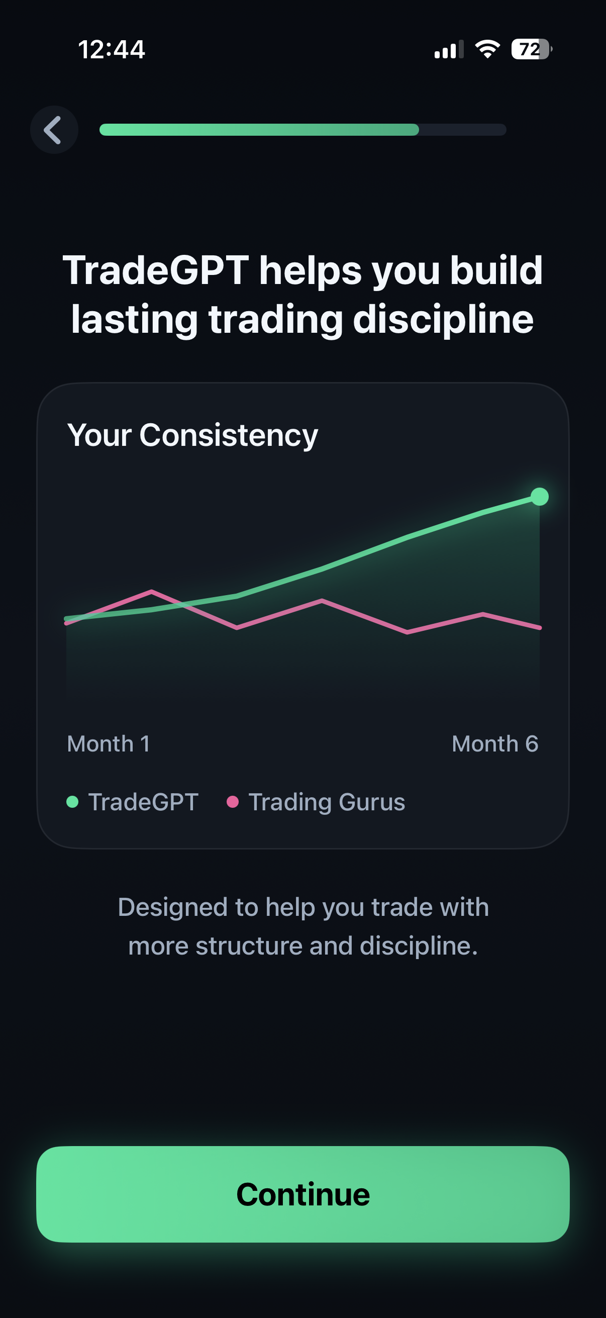 Consistency stats across your trades