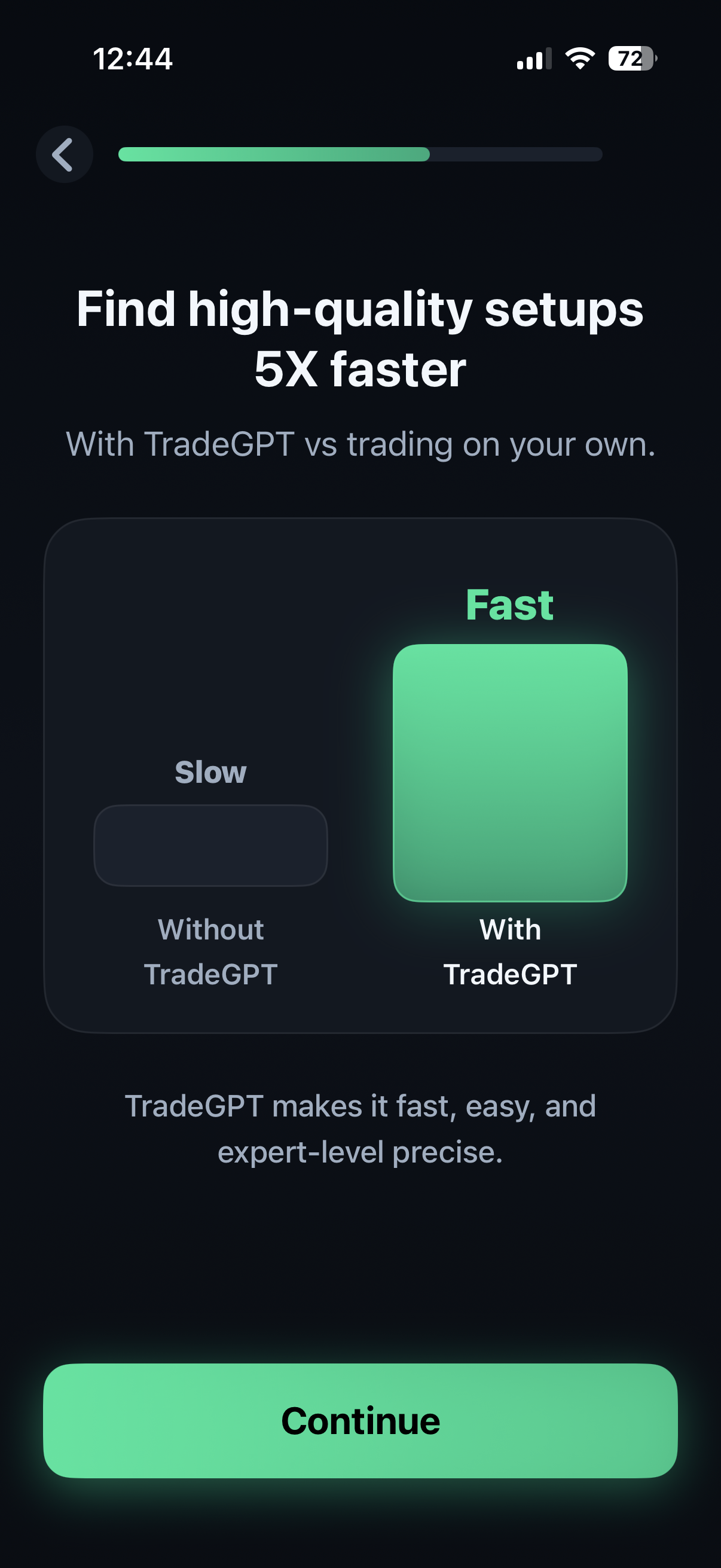 Fast vs slow trader DNA breakdown