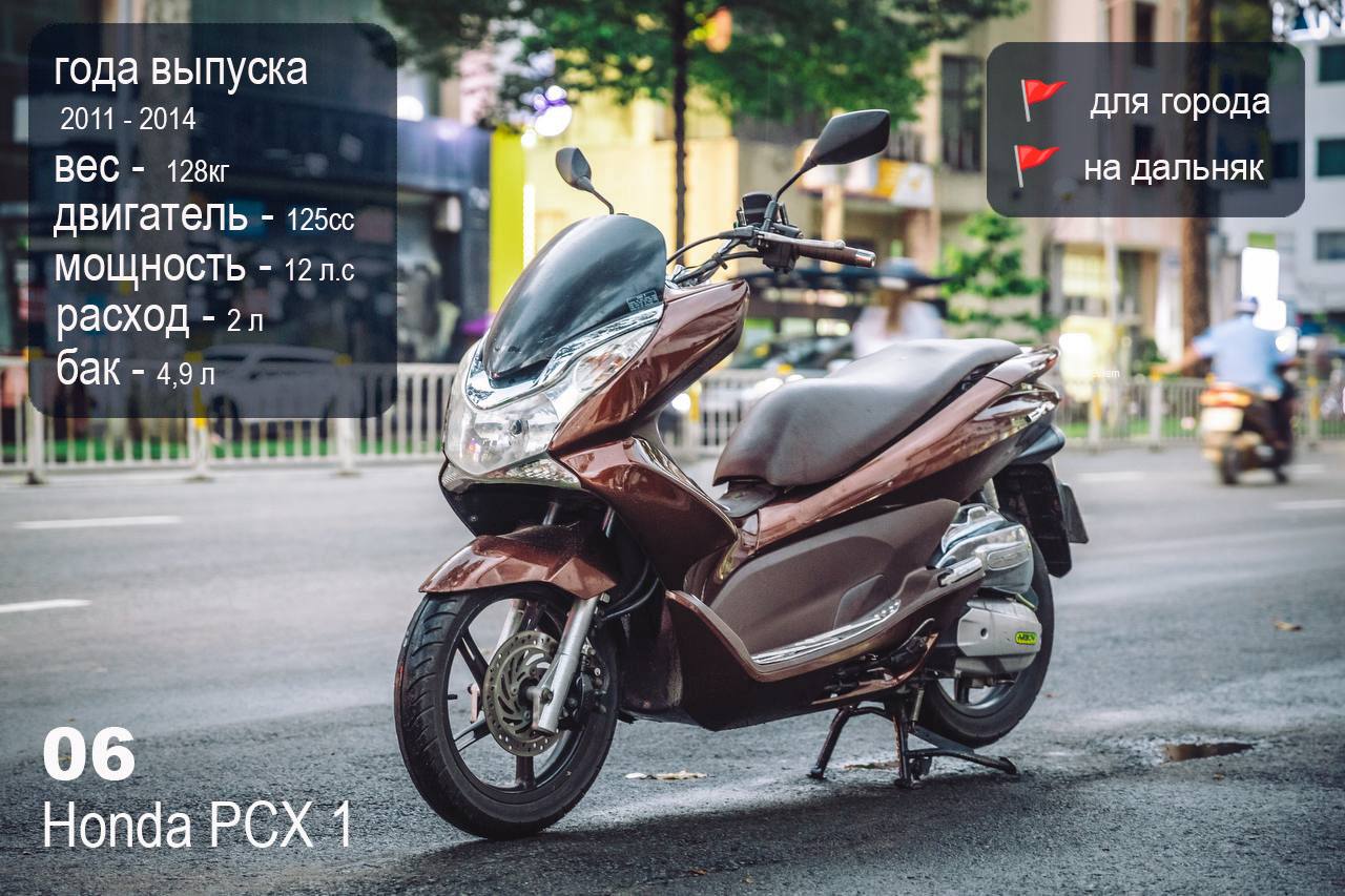 🪽 Honda PCX 1 поколения